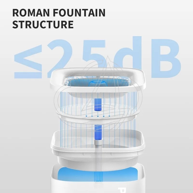 PETKIT EVERSWEET SOLO SE Intel – Pet Water Fountain recenzja i cena