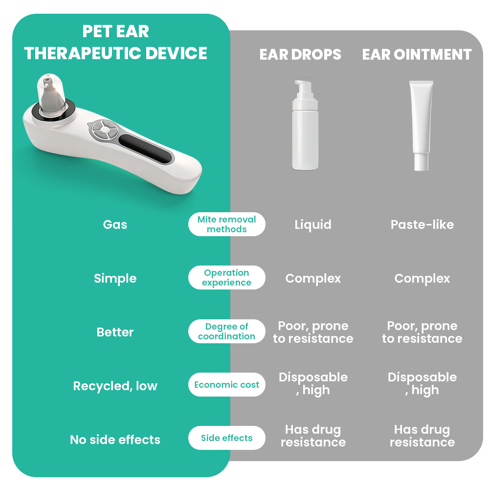 Sinohero Urządzenie do czyszcz – Pet Ear Cleaner recenzja i cena